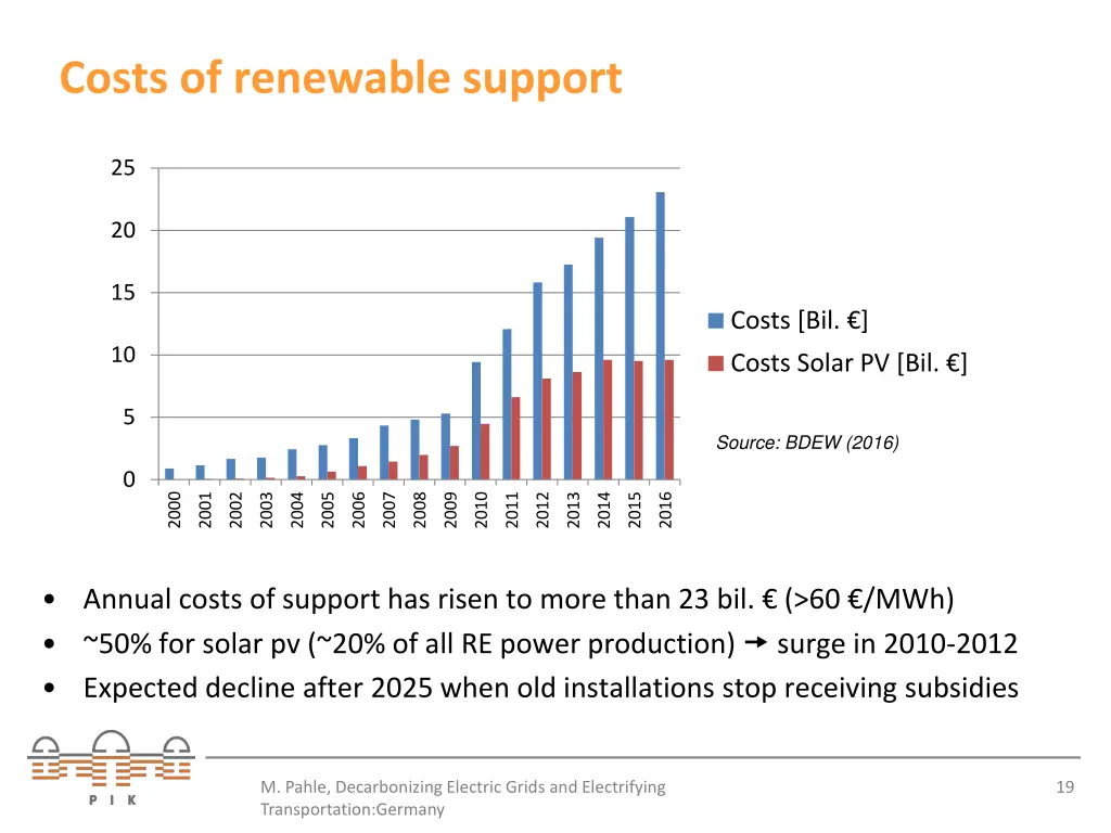 costs of renewable support