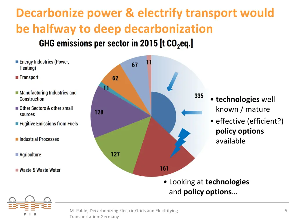 decarbonize power electrify transport would