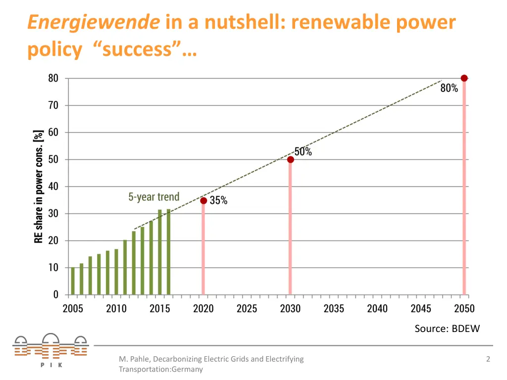 energiewende in a nutshell renewable power policy