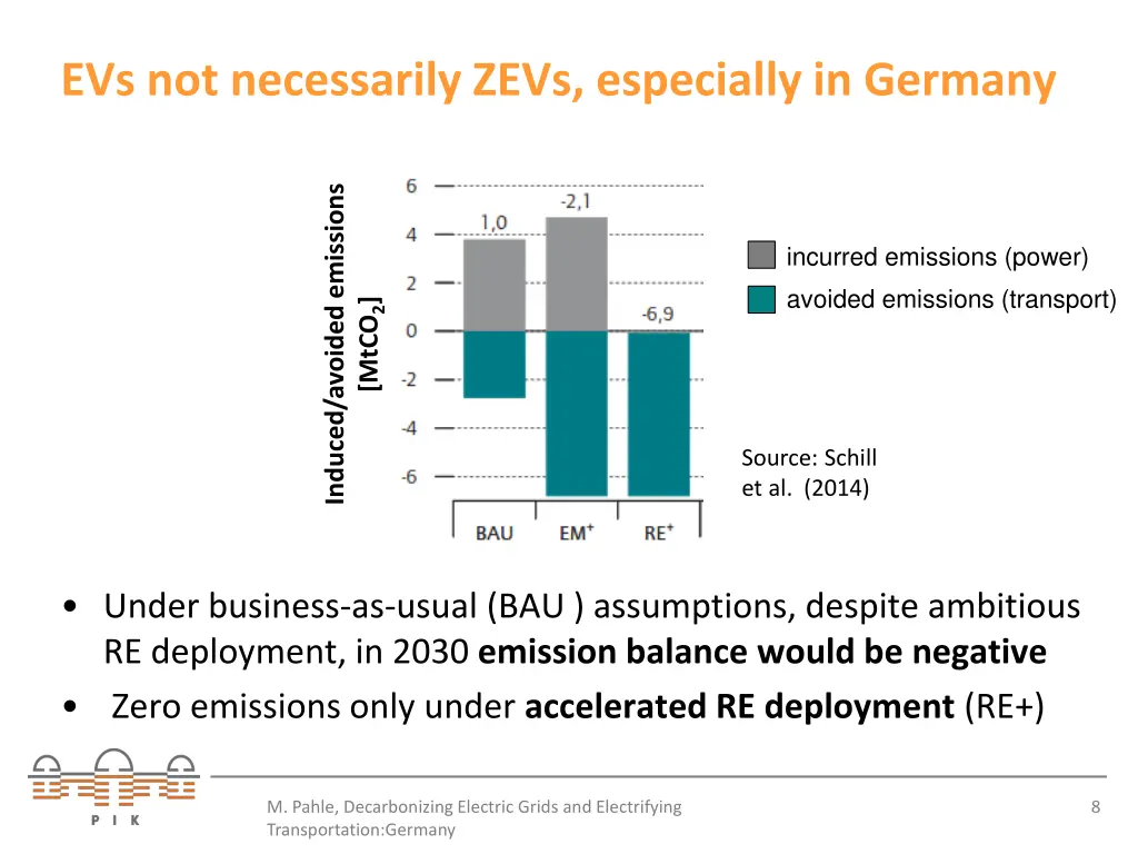 evs not necessarily zevs especially in germany