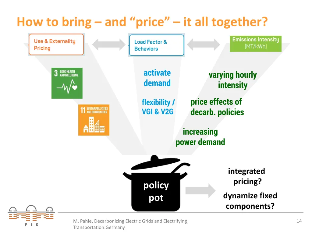 how to bring and price it all together