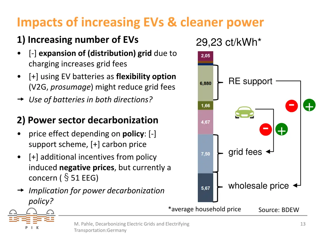 impacts of increasing evs cleaner power