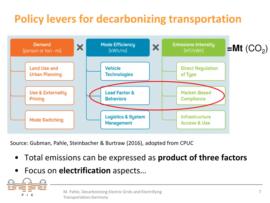 policy levers for decarbonizing transportation