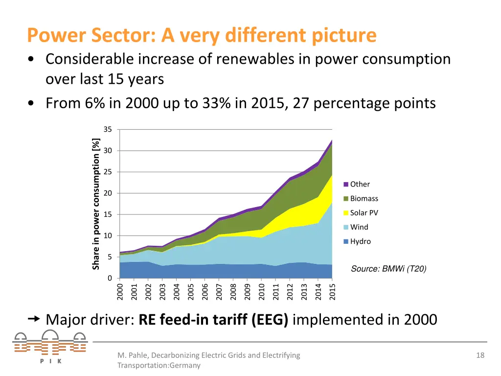 power sector a very different picture