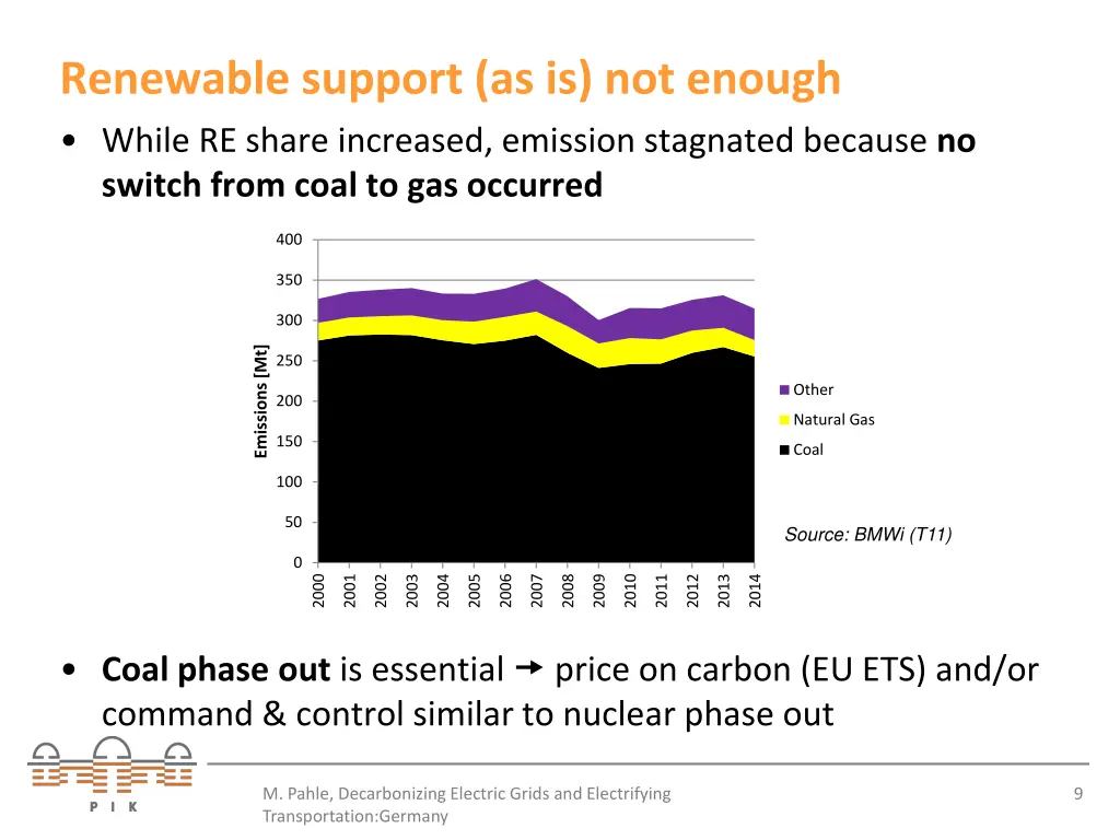 renewable support as is not enough while re share