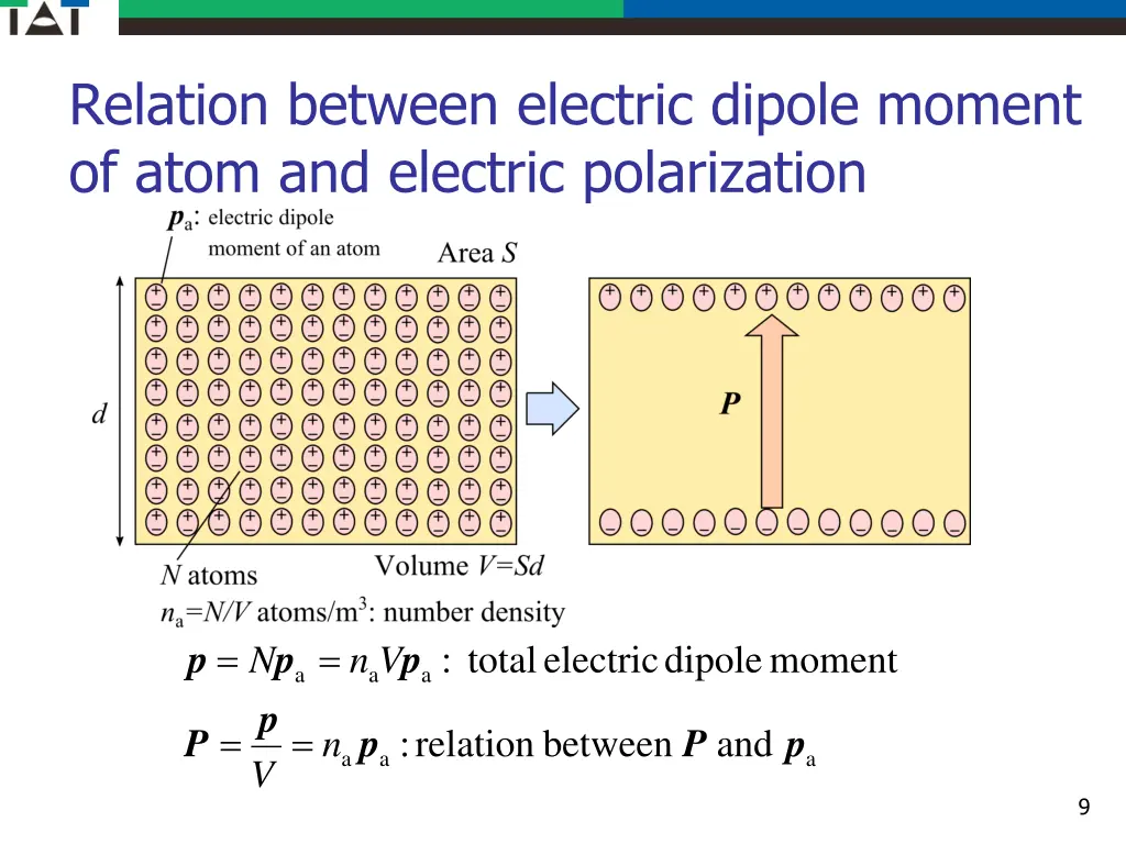 relation between electric dipole moment of atom