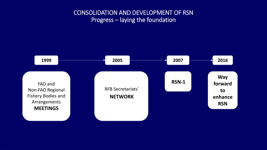 consolidation and development