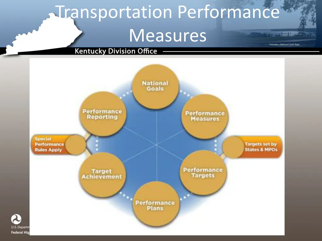 transportation performance measures