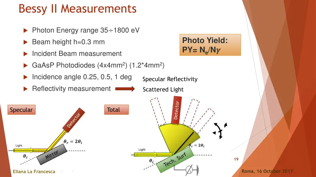 bessy ii measurements