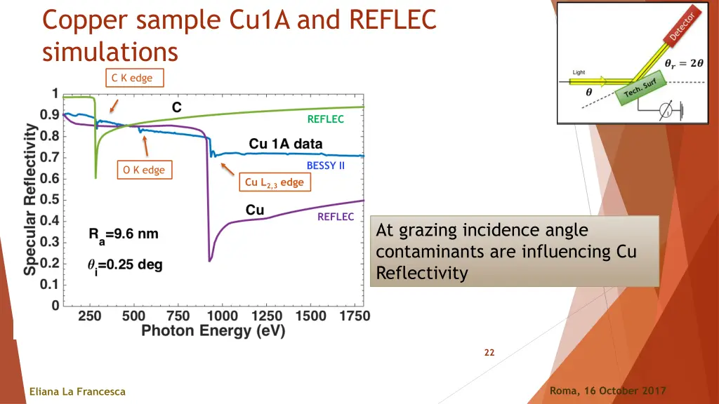 copper sample cu1a and reflec simulations 1