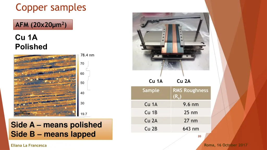 copper samples