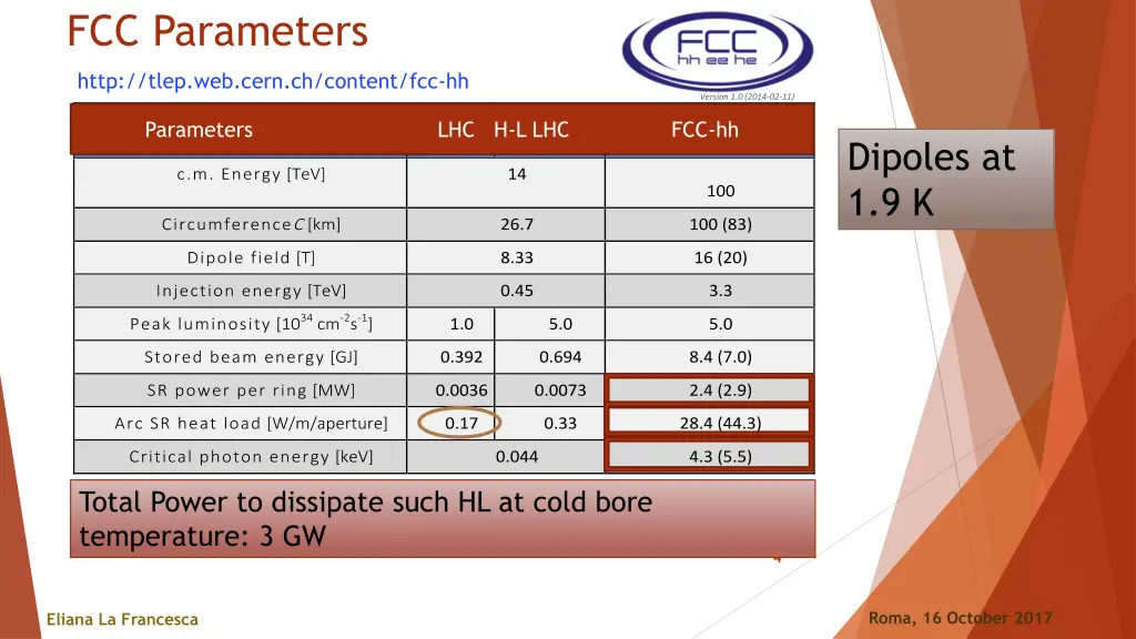 fcc parameters