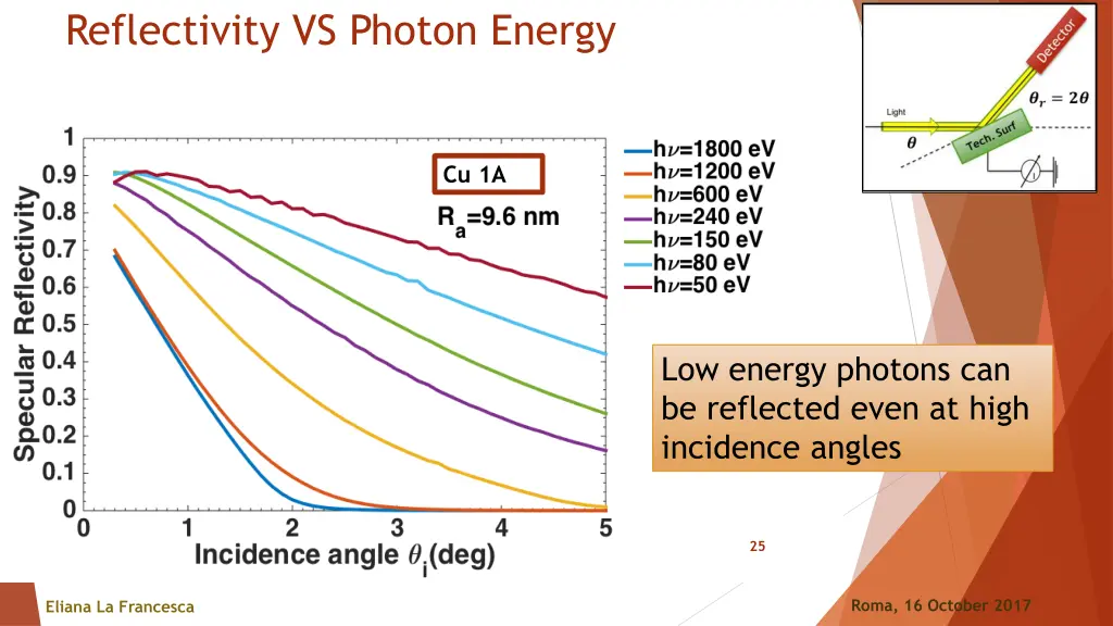 reflectivity vs photon energy