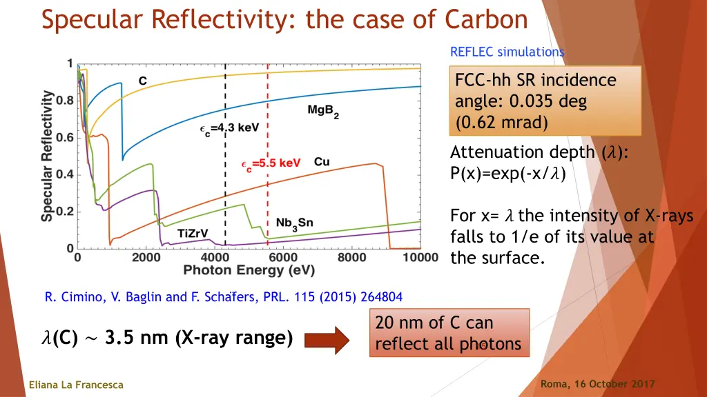 specular reflectivity the case of carbon