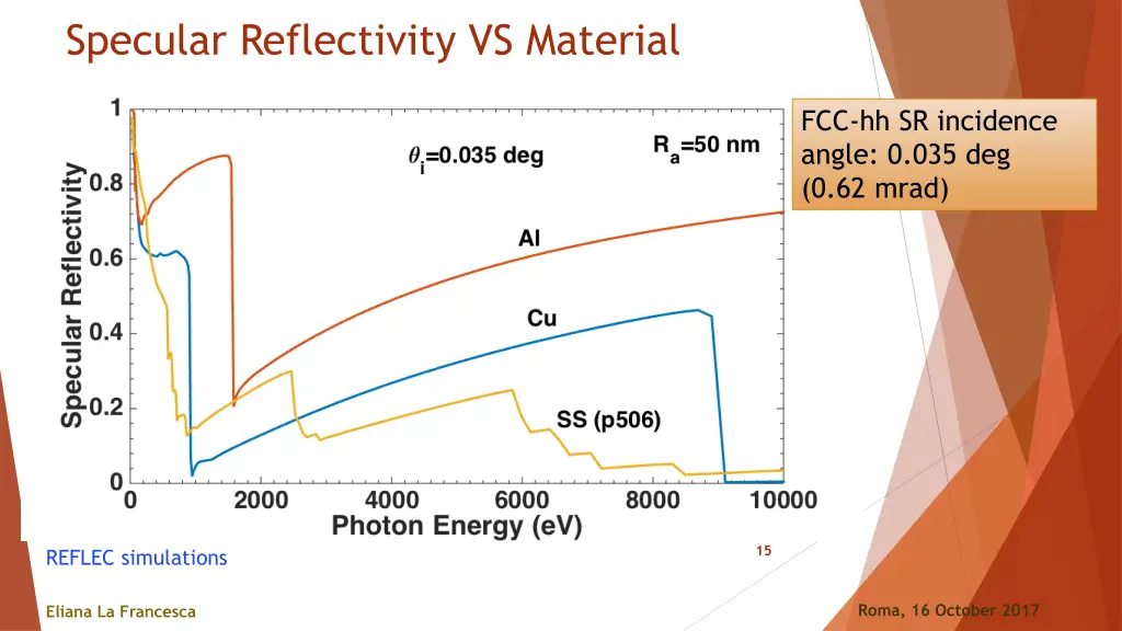 specular reflectivity vs material