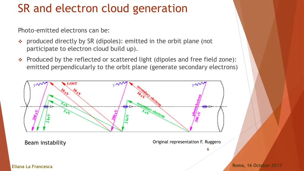 sr and electron cloud generation