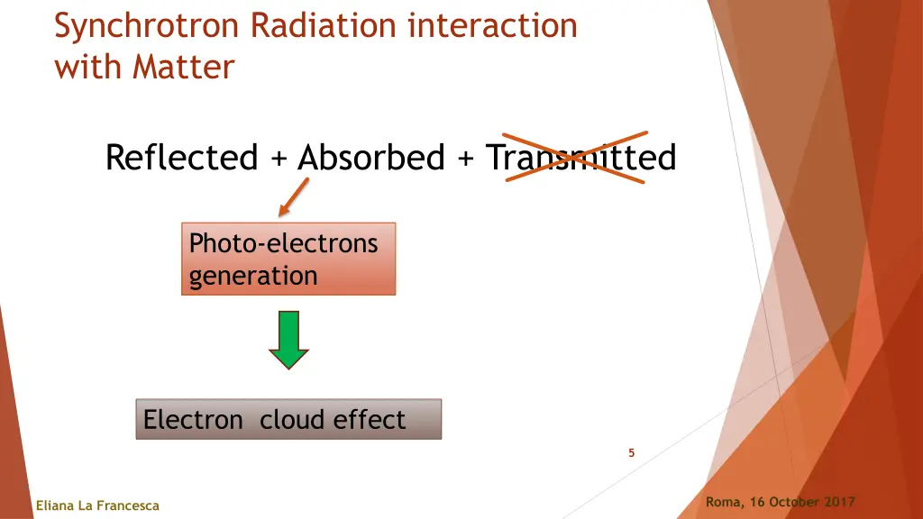 synchrotron radiation interaction with matter 1