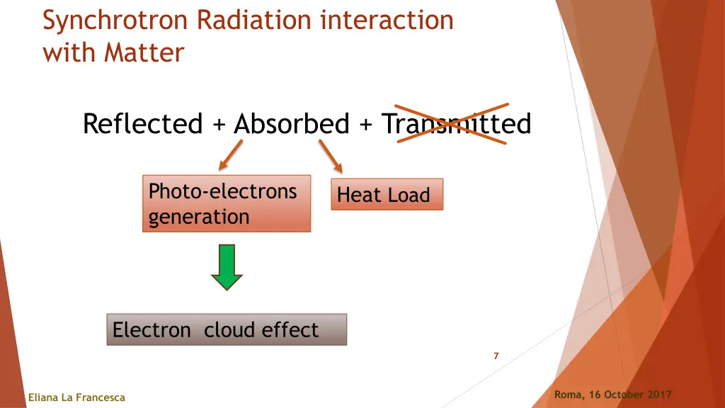 synchrotron radiation interaction with matter 2