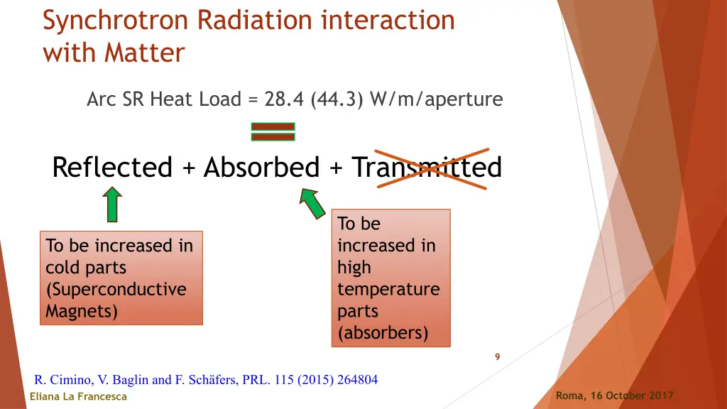 synchrotron radiation interaction with matter 3