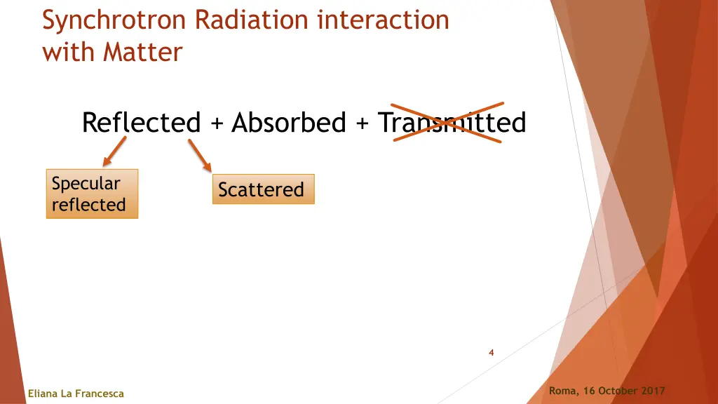 synchrotron radiation interaction with matter