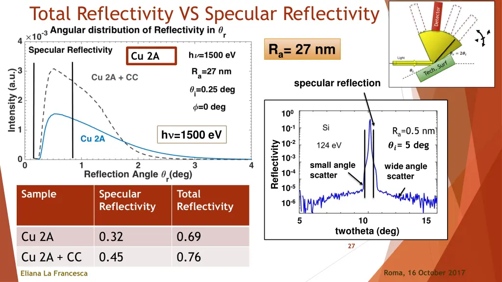 total reflectivity vs specular reflectivity 1