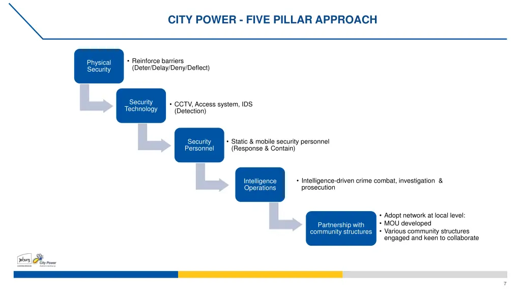 city power five pillar approach