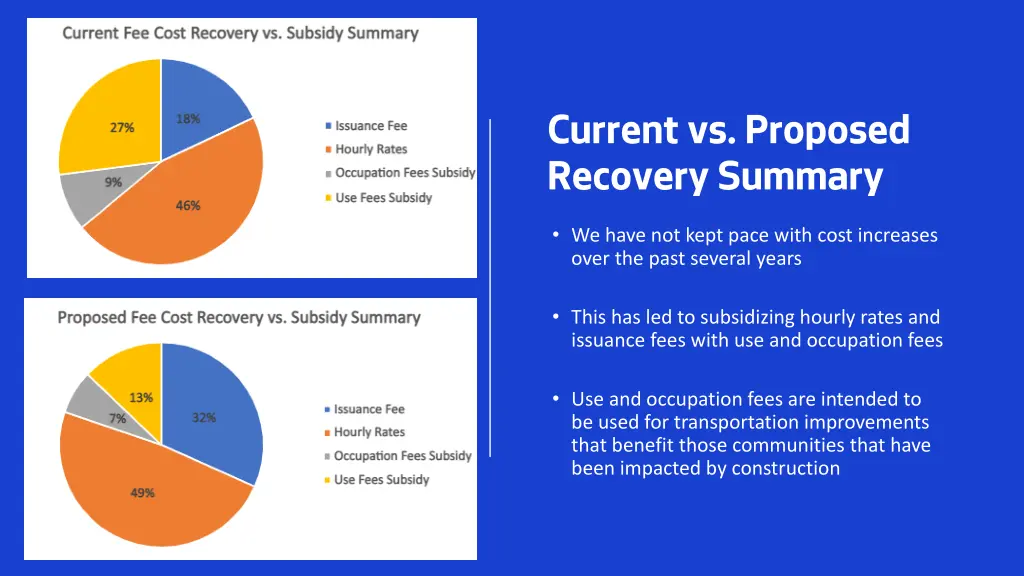 current vs proposed recovery summary