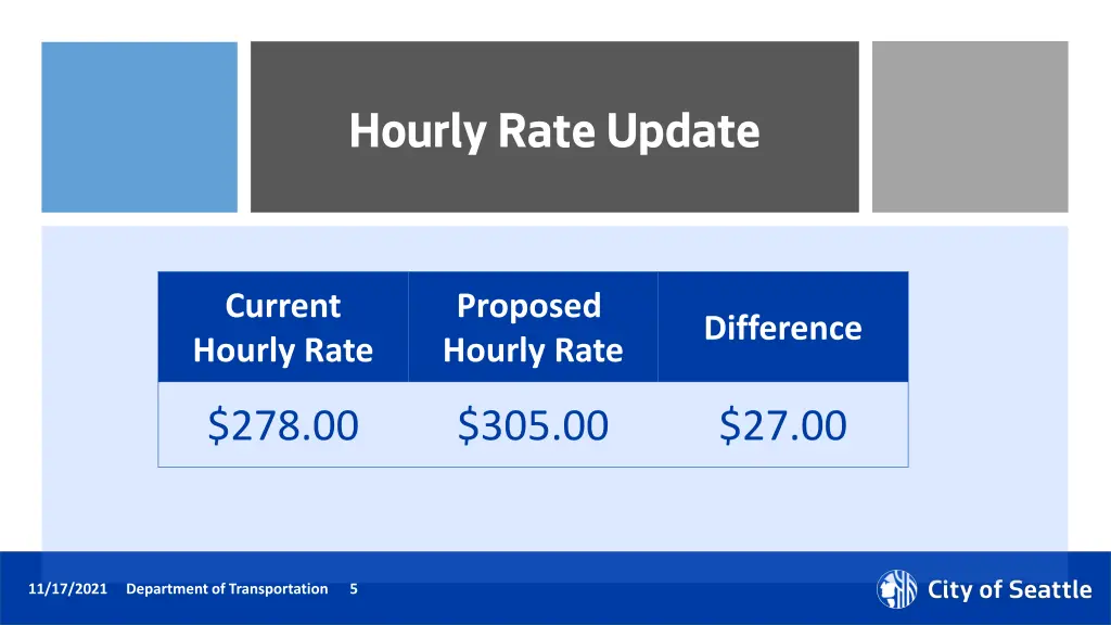 hourly rate update