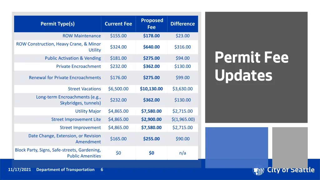 proposed fee