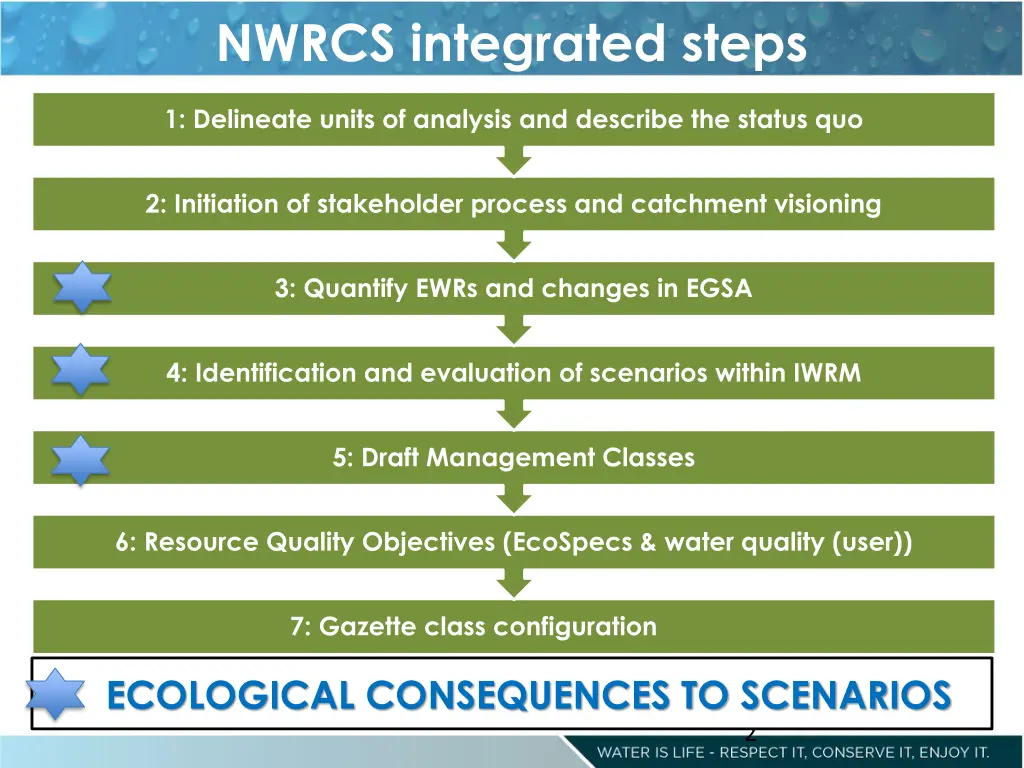 nwrcs integrated steps