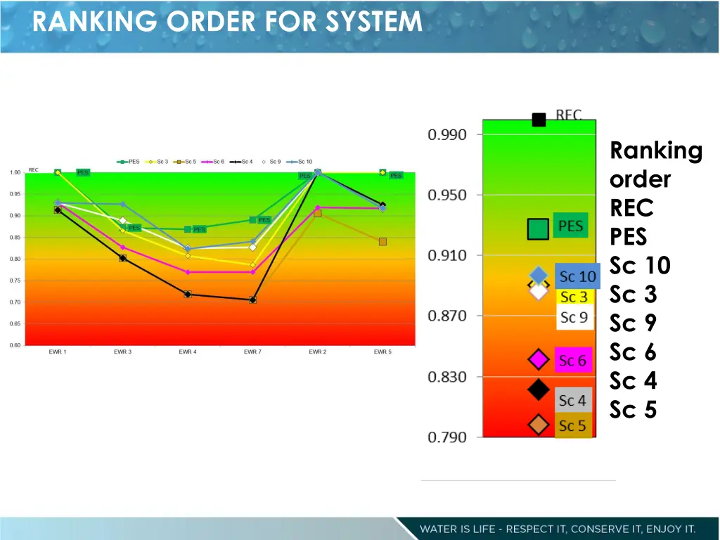 ranking order for system