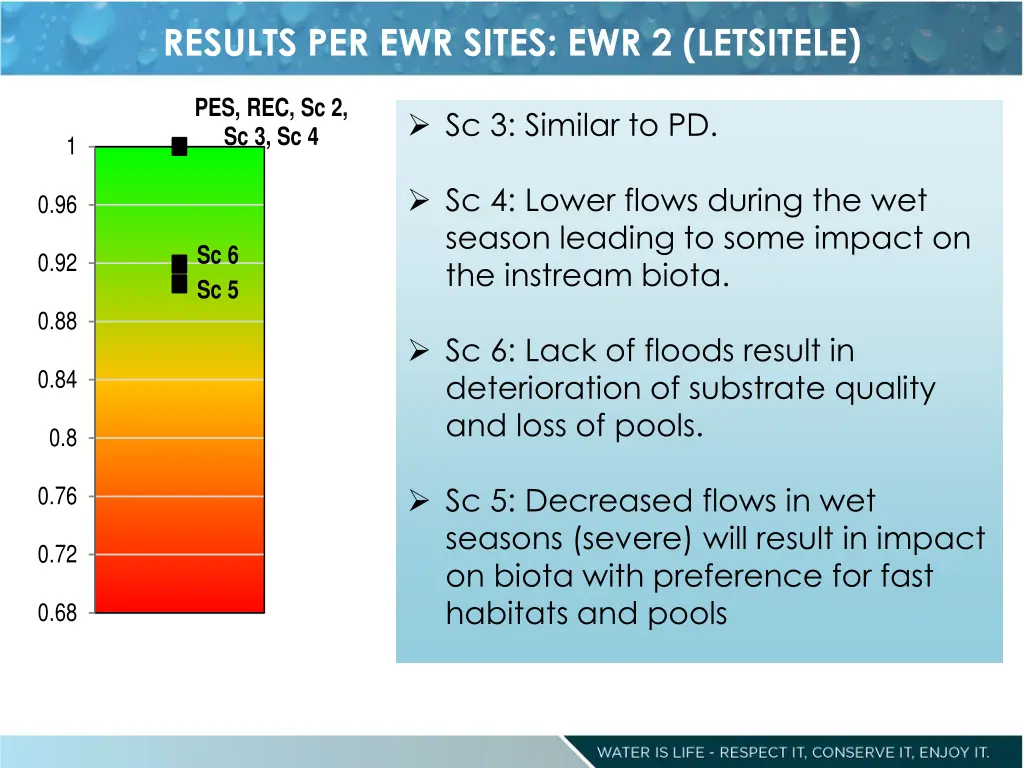 results per ewr sites ewr 2 letsitele