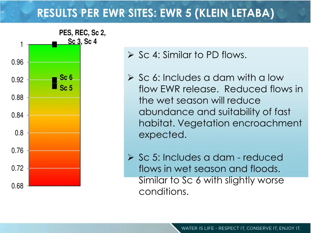 results per ewr sites ewr 5 klein letaba