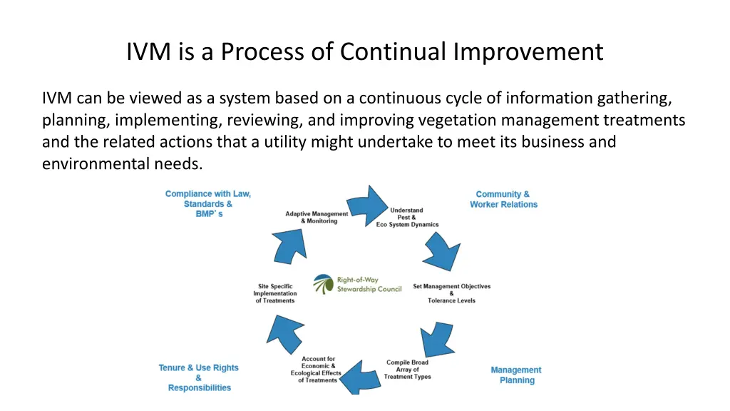 ivm is a process of continual improvement