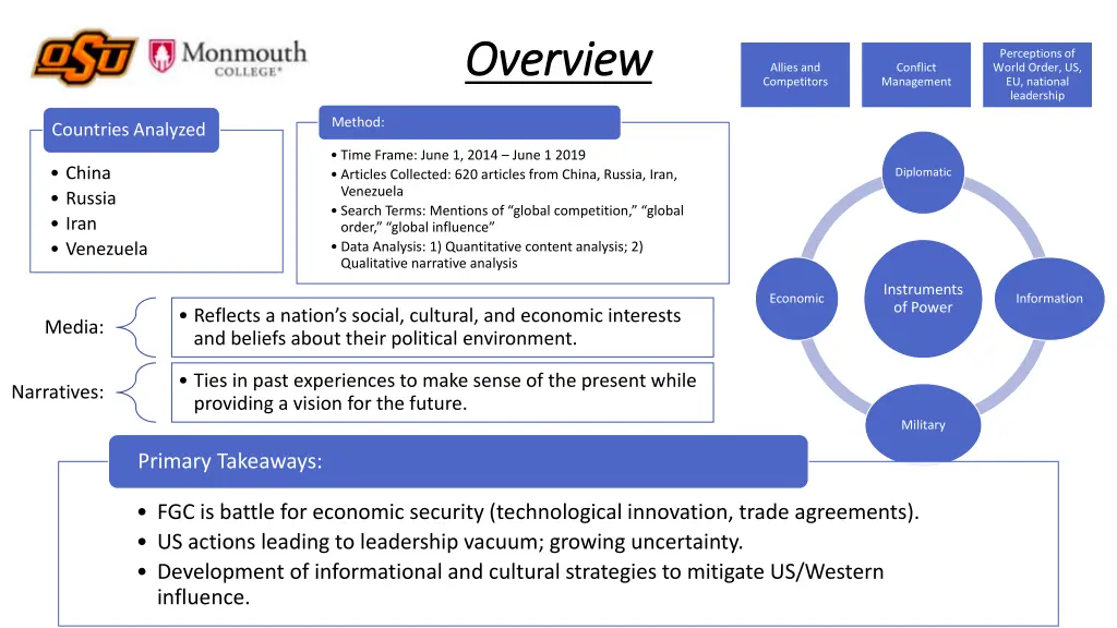 overview overview