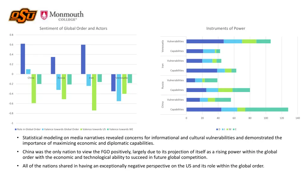 sentiment of global order and actors