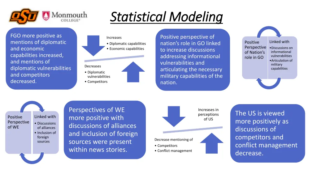 statistical modeling statistical modeling