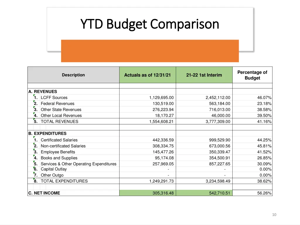 ytd budget comparison ytd budget comparison