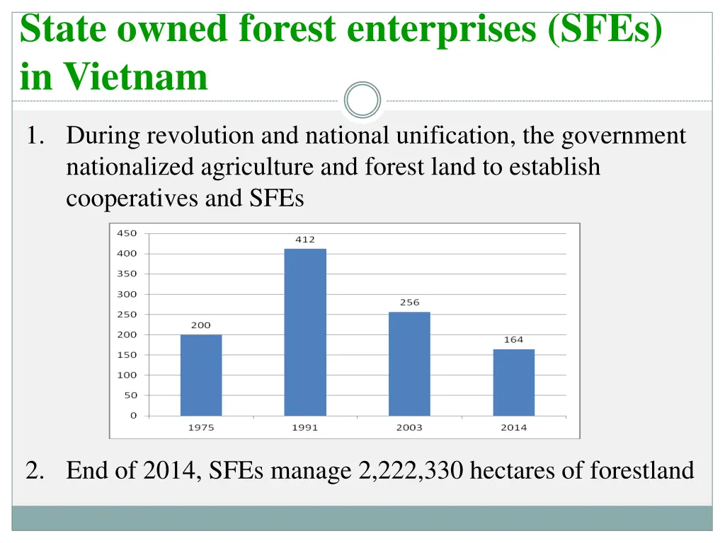 state owned forest enterprises sfes in vietnam