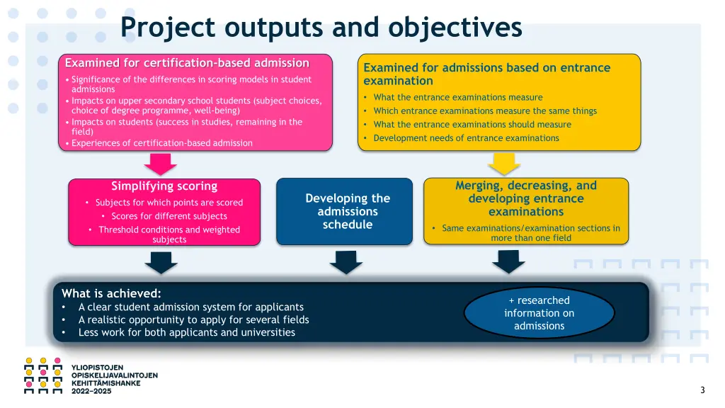 project outputs and objectives