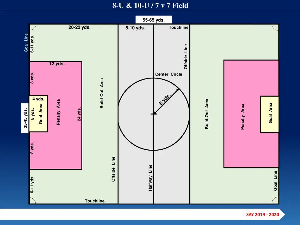 8 u 10 u 7 v 7 field