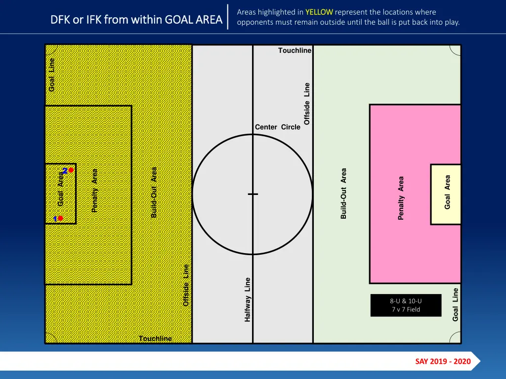 areas highlighted in yellow opponents must remain