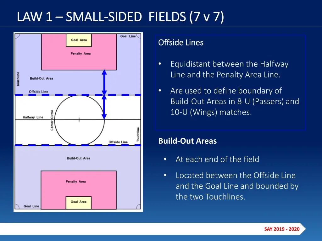 law 1 law 1 small