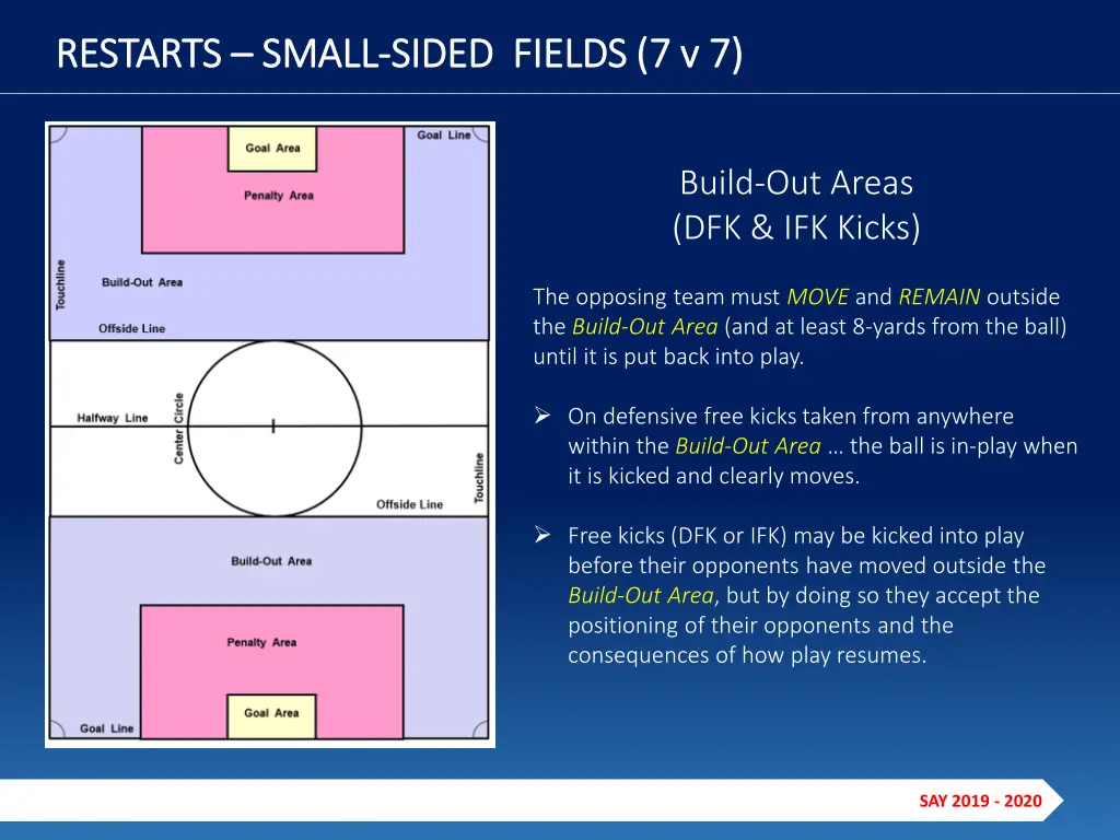 restarts restarts small 1