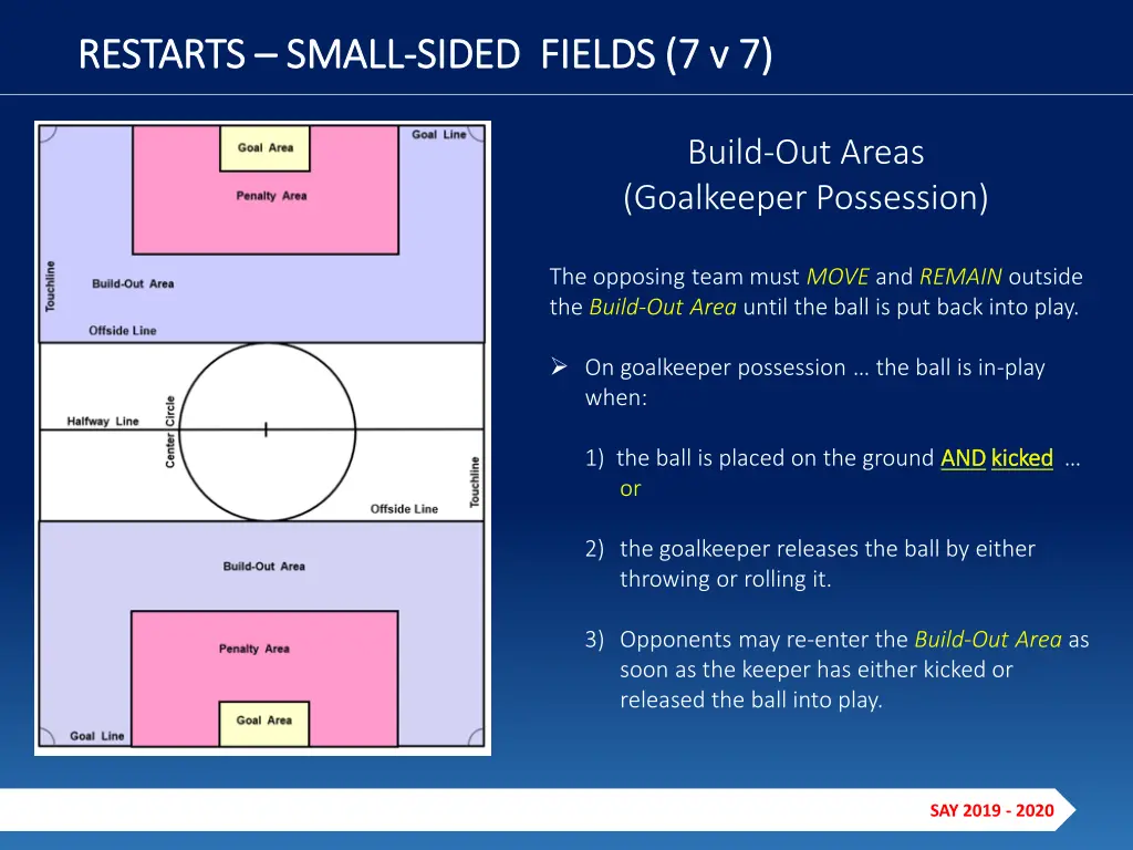 restarts restarts small 2