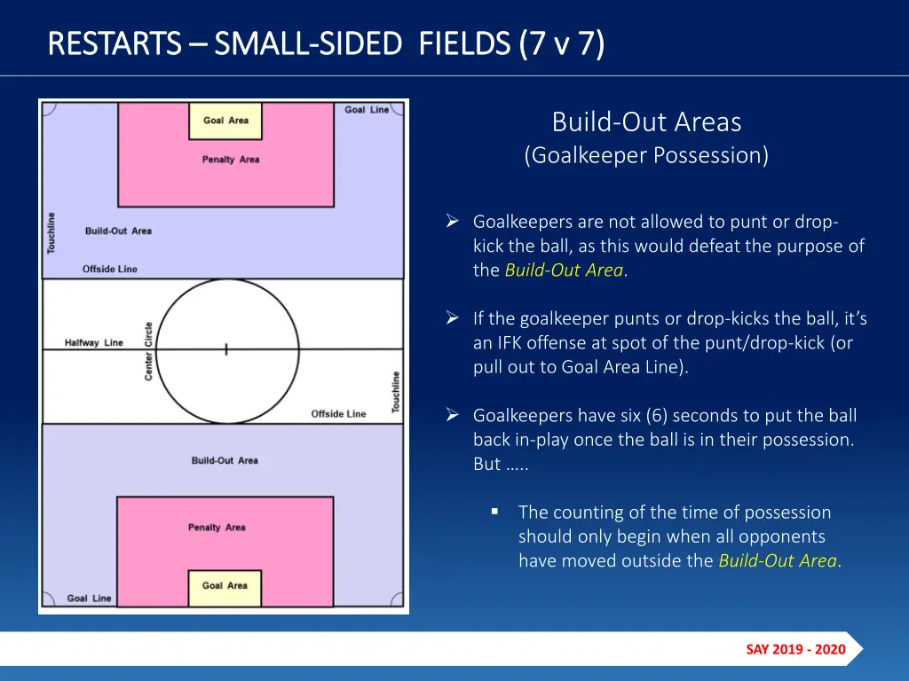 restarts restarts small 3