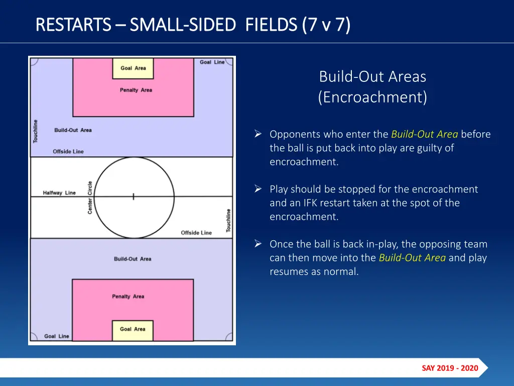 restarts restarts small 4