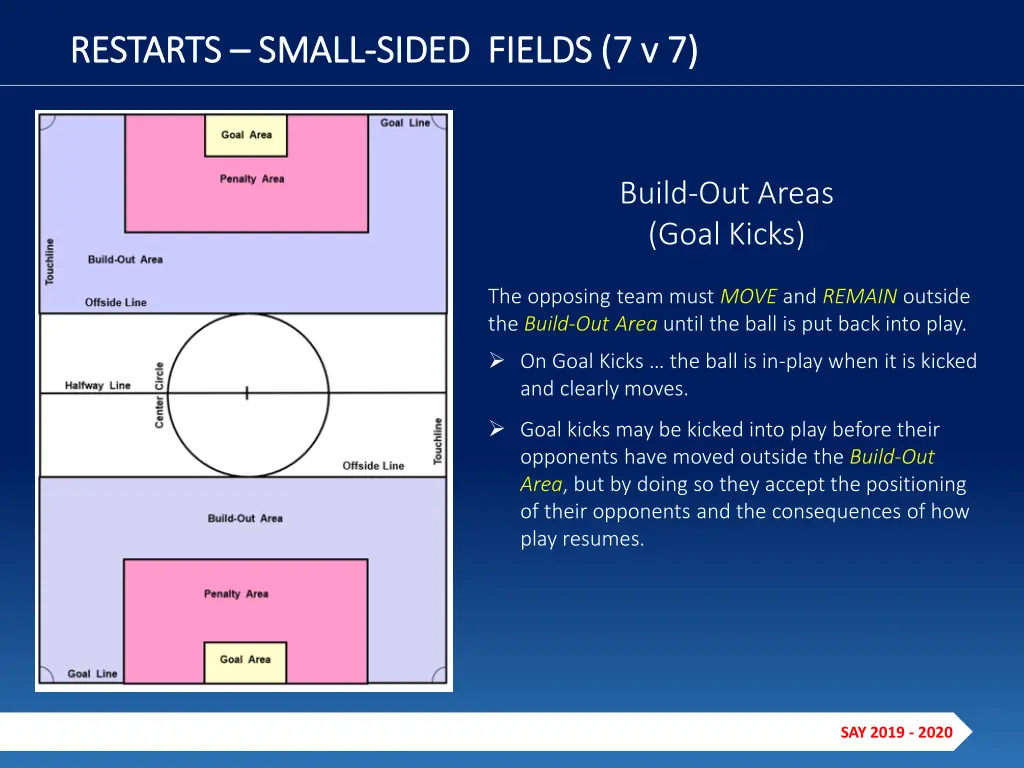 restarts restarts small