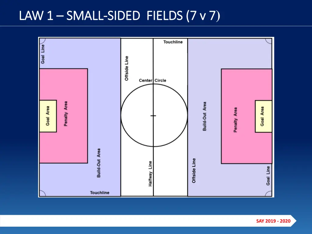 small sided fields 7 v 7 sided fields 7 v 7