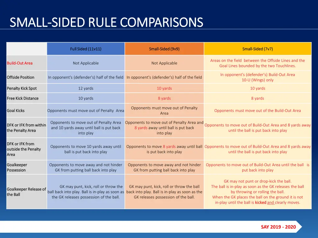 small small sided rule comparisons sided rule